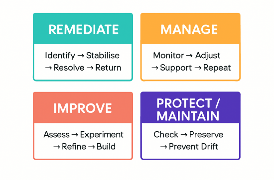 A Sense-Making Framework for Everyday Life