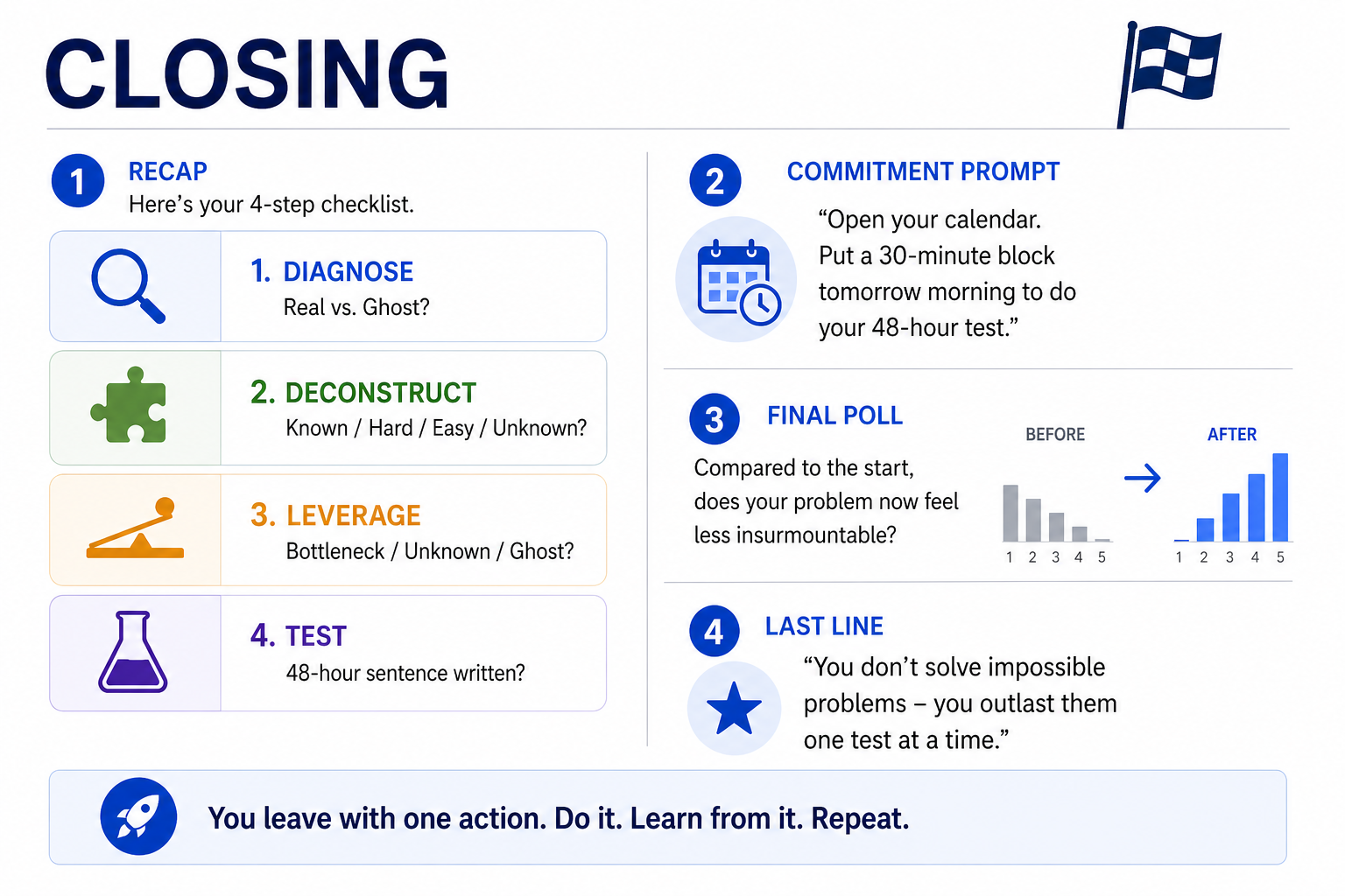 Impossible Problems - Closing
